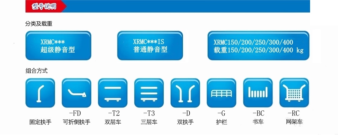 型号說明20230206.jpg
